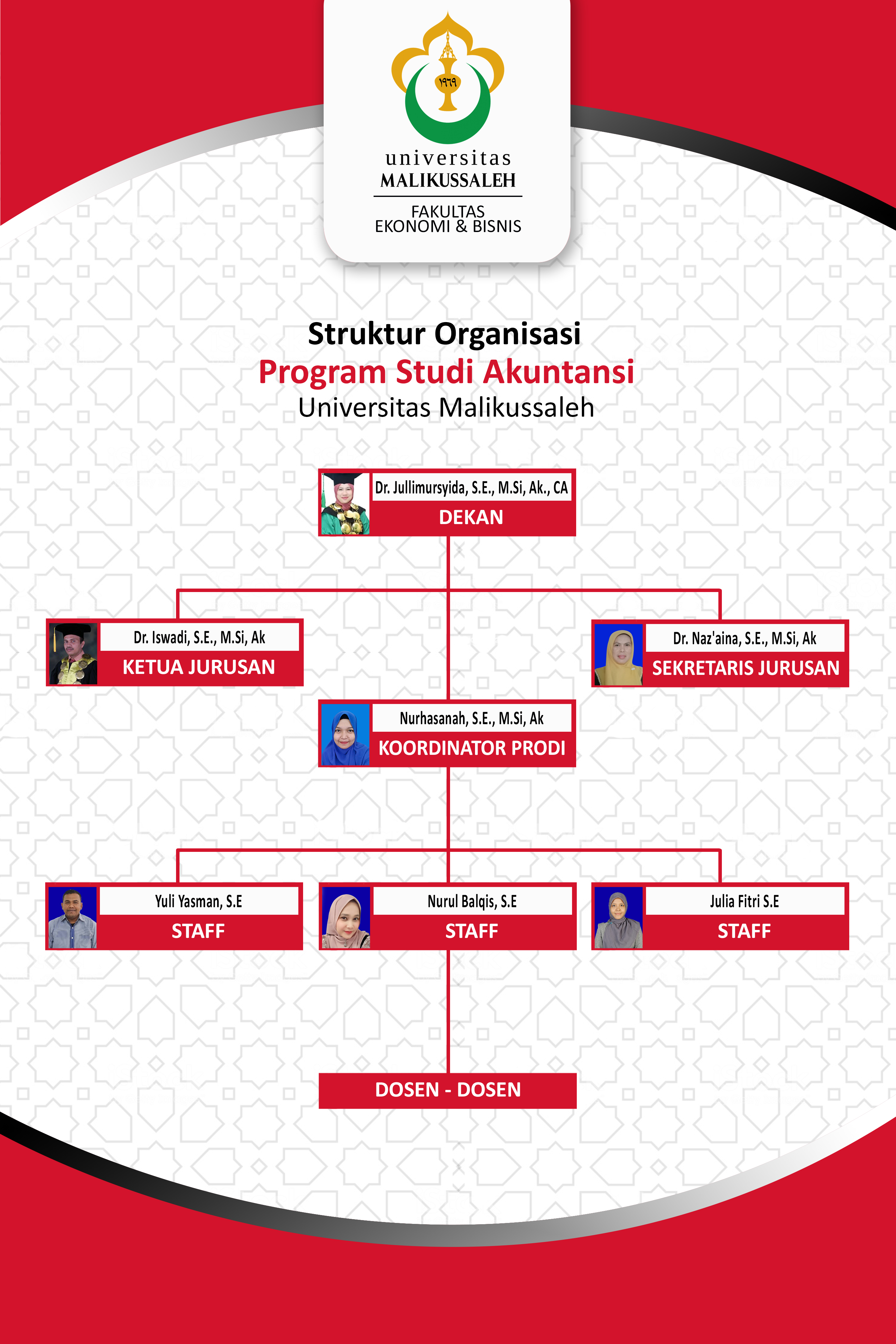 Struktur Organisasi Prodi Akuntansi